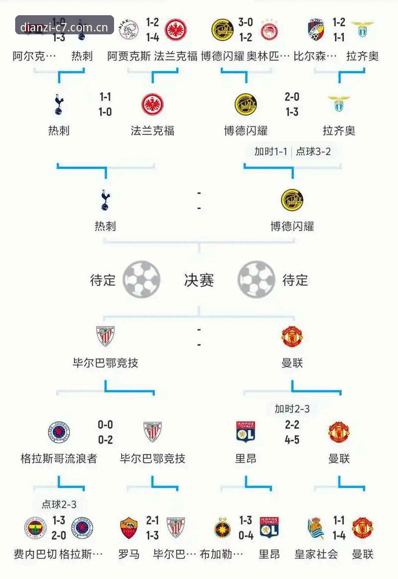 足球赛程密集问题实战解读教程 - 从c7电子娱乐平台视角分析卡拉格欧冠前瞻观点