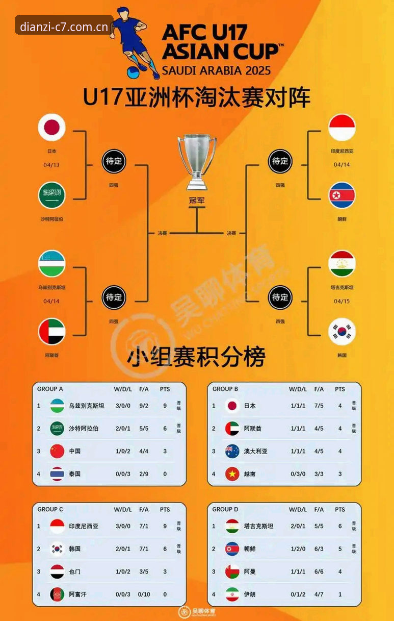 U17世界杯抽签结果出炉，资深用户分享在C7娱乐平台关注中国队赛程的实战经验
