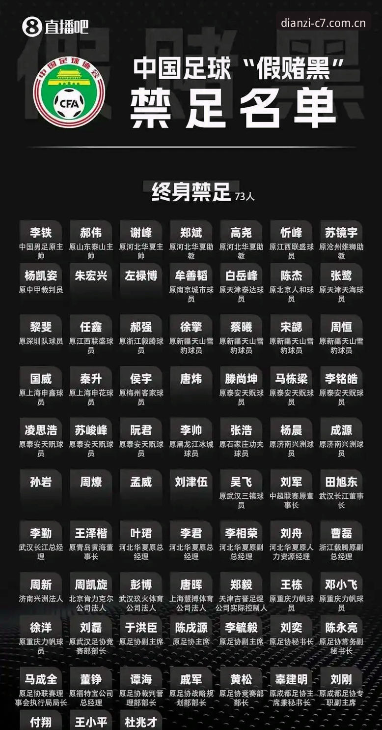 足协第三批禁足名单深度剖析：从c7电子娱乐平台视角解读中国足球反腐风暴
